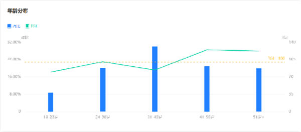 我做了14年运营!分享下我是如何写出来爆款文案的 内容产业 软文 经验心得 第4张 我做了14年运营!分享下我是如何写出来爆款文案的 内容产业 软文 经验心得 第4张