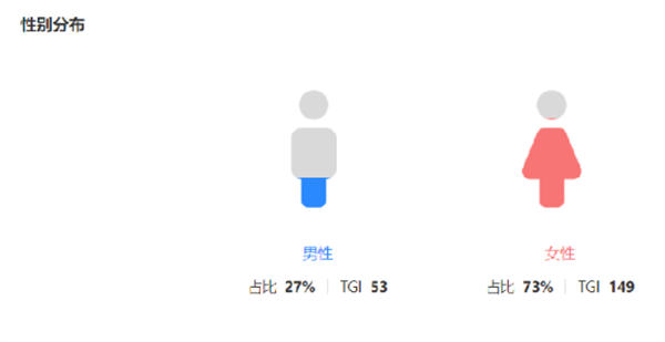 我做了14年运营!分享下我是如何写出来爆款文案的 内容产业 软文 经验心得 第5张 我做了14年运营!分享下我是如何写出来爆款文案的 内容产业 软文 经验心得 第5张
