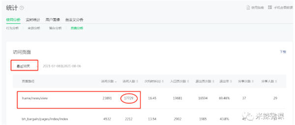 微信小程序seo矩阵页面霸屏收录,让你每日5千次曝光引流~ 引流 网赚 博客运营 第4张 微信小程序seo矩阵页面霸屏收录,让你每日5千次曝光引流~ 引流 网赚 博客运营 第4张