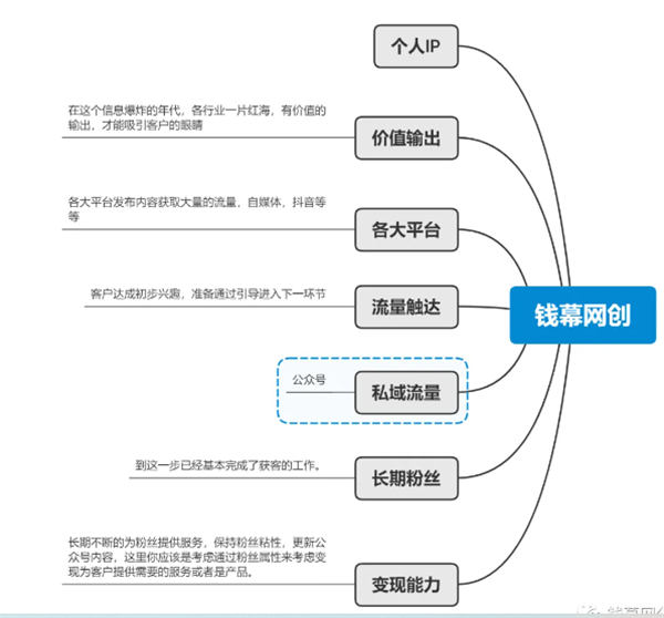 坚持价值输出之打造个人IP——实战操作 个人IP 博客运营 第1张 坚持价值输出之打造个人IP——实战操作 个人IP 博客运营 第1张