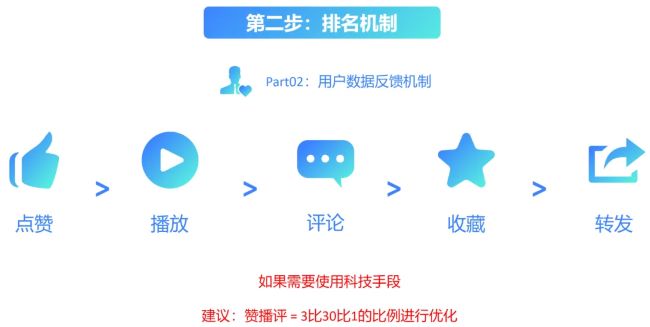 全网被动引流玩法揭秘,一天200+精准客户 思考 引流 流量 经验心得 第12张 全网被动引流玩法揭秘,一天200+精准客户 思考 引流 流量 经验心得 第12张