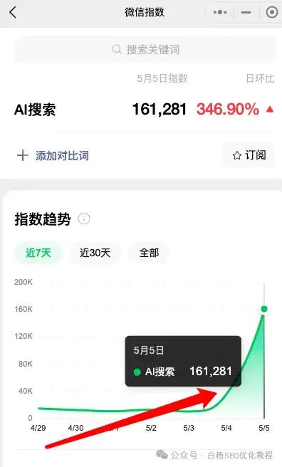 如何查找百度、抖音、微信、微博、小红书、知乎、B站、视频号、快手等7天内最热门话题 如何查找百度、抖音、微信、微博、小红书、知乎、B站、视频号、快手等7天内最热门话题