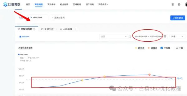 如何查找百度、抖音、微信、微博、小红书、知乎、B站、视频号、快手等7天内最热门话题 如何查找百度、抖音、微信、微博、小红书、知乎、B站、视频号、快手等7天内最热门话题
