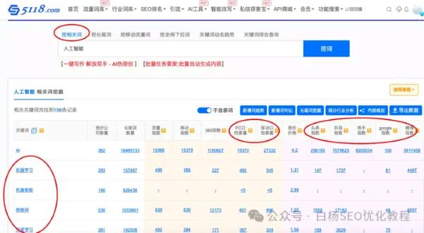 如何查找百度、抖音、微信、微博、小红书、知乎、B站、视频号、快手等7天内最热门话题