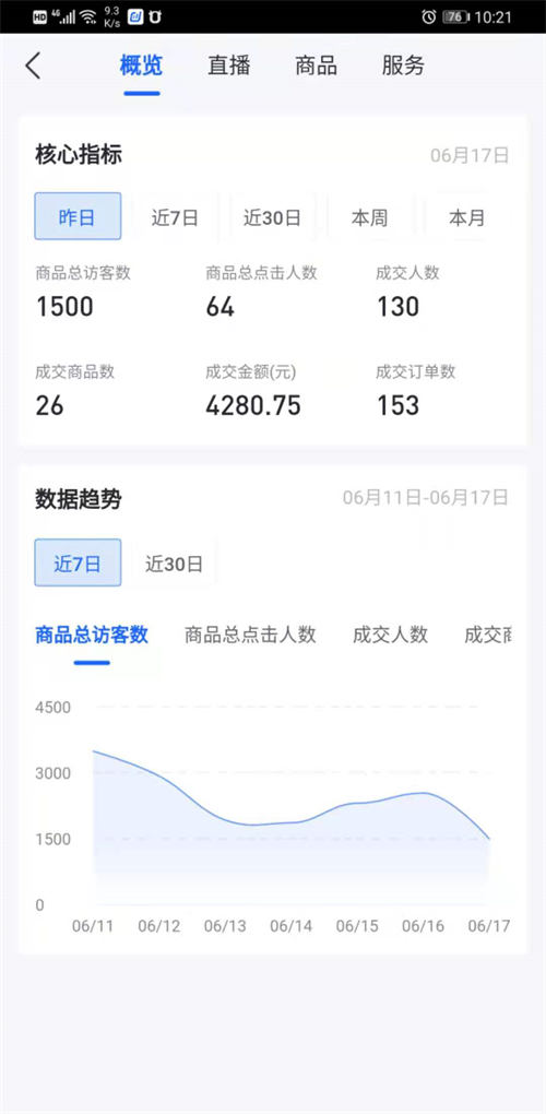 抖音无货源小店怎么快速与达人建立合作? 网赚 抖音 经验心得 第1张 抖音无货源小店怎么快速与达人建立合作? 网赚 抖音 经验心得 第1张