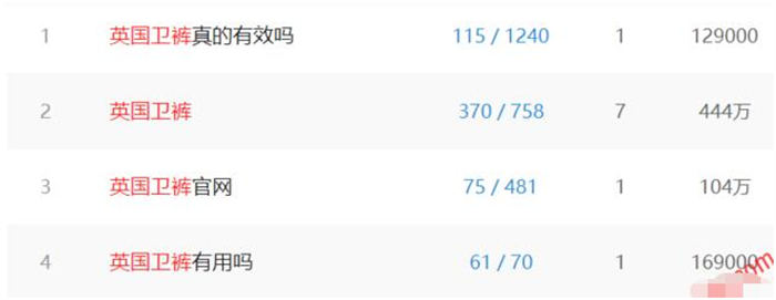 暴利产品项目:英国卫裤 产品 赚钱 博客运营 第1张 暴利产品项目:英国卫裤 产品 赚钱 博客运营 第1张